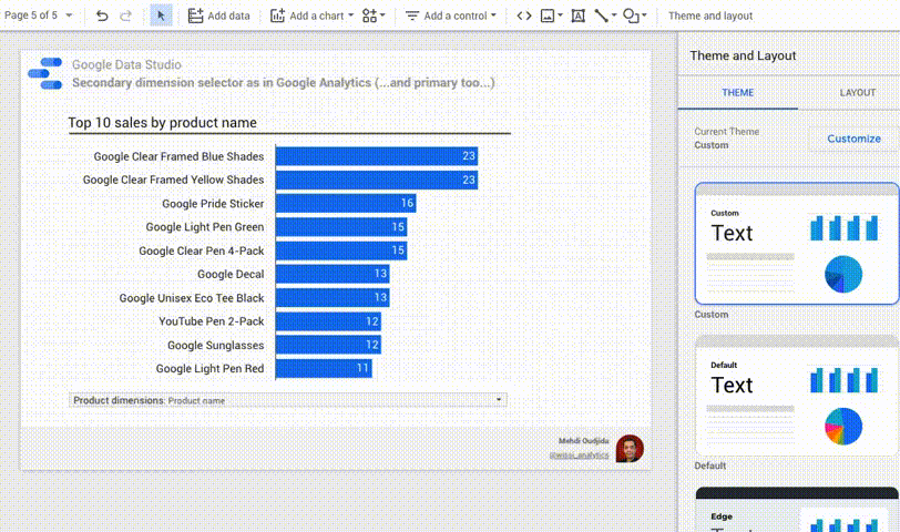 chuyển đổi giữa các dimension trong báo cáo